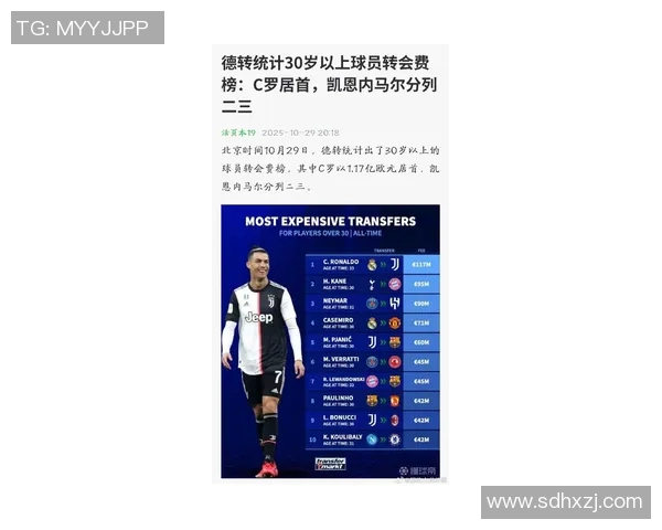 尤文官宣C罗加盟，夺冠大热门又添砝码