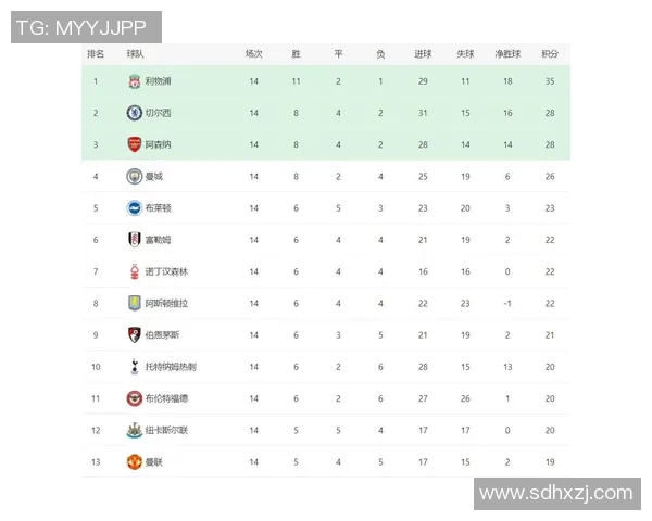 热刺成功逆袭,英超积分排名升至第六 热刺成功逆袭,英超积分排名升至第六